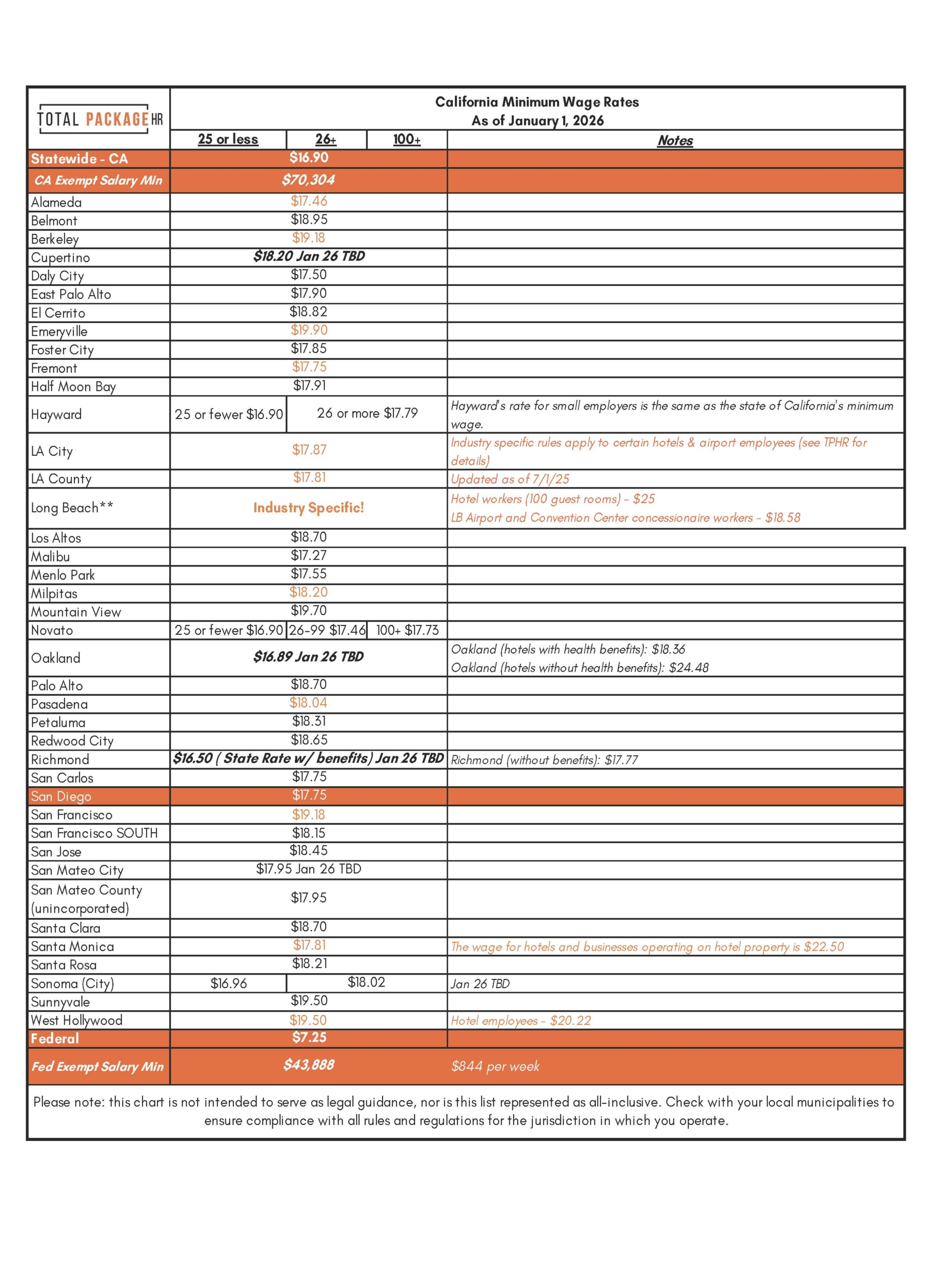 January 2026 Minimum Wage Updates - Total Package HR